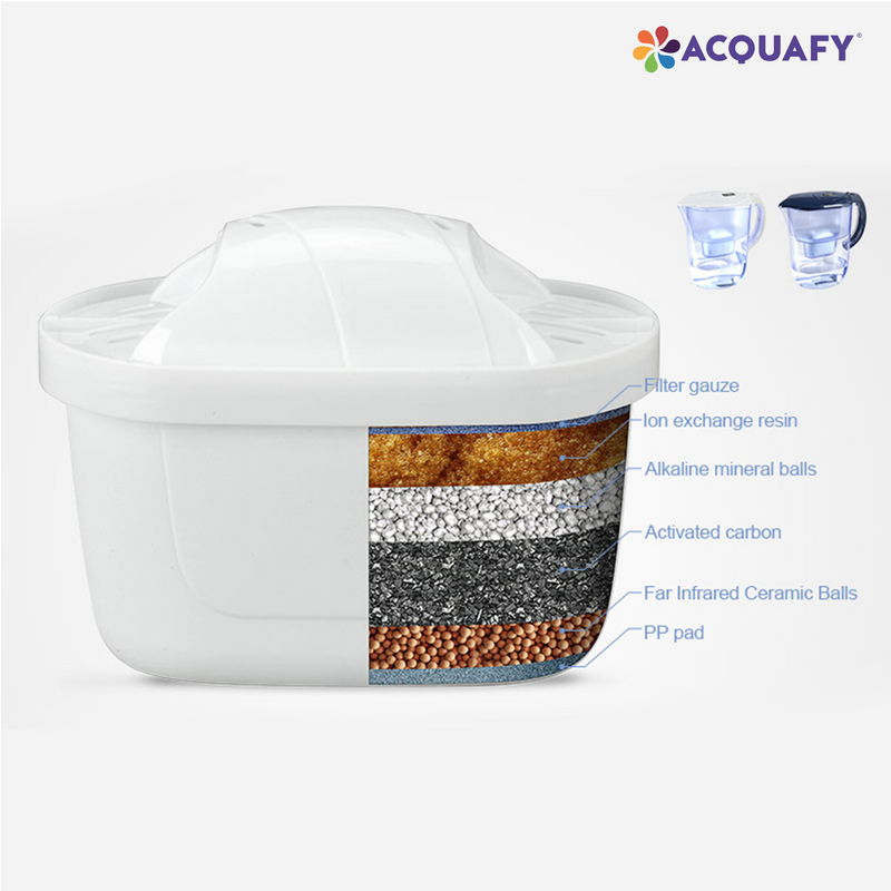 Alkaline water pitcher filter
Pitcher water filter replacement
Alkaline pitcher cartridge
BPA free water filter
Portable alkaline water filter
Anti-oxidant water filter
pH 9 alkaline water pitcher
ORP reducing water filter
Hydrogen rich water filter
Coconut carbon water filter