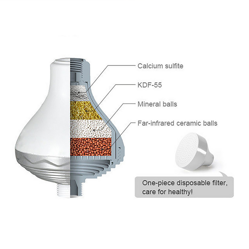 Shower filter replacement cartridge
Chlorine removal shower filter
Shower water filter for hair
KDF filter cartridge
Shower filter for skin and hair
Heavy metal removal filter
Hard water shower filter
Anti-frizz shower filter
Hair color protection filter
Shower filter cartridge 6 months